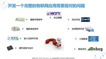 走進騰訊云物聯網 網絡技術開發深度解析