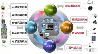 聯(lián)網(wǎng)報警系統(tǒng)集成技術(shù)的發(fā)展與創(chuàng)新 網(wǎng)絡(luò)技術(shù)開發(fā)的驅(qū)動與融合